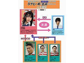 僕が先に好きだったのに、図書委員のあの子は今ラグビー部の主将と付き合ってる 山本蓮加 サンプル動画サムネイル